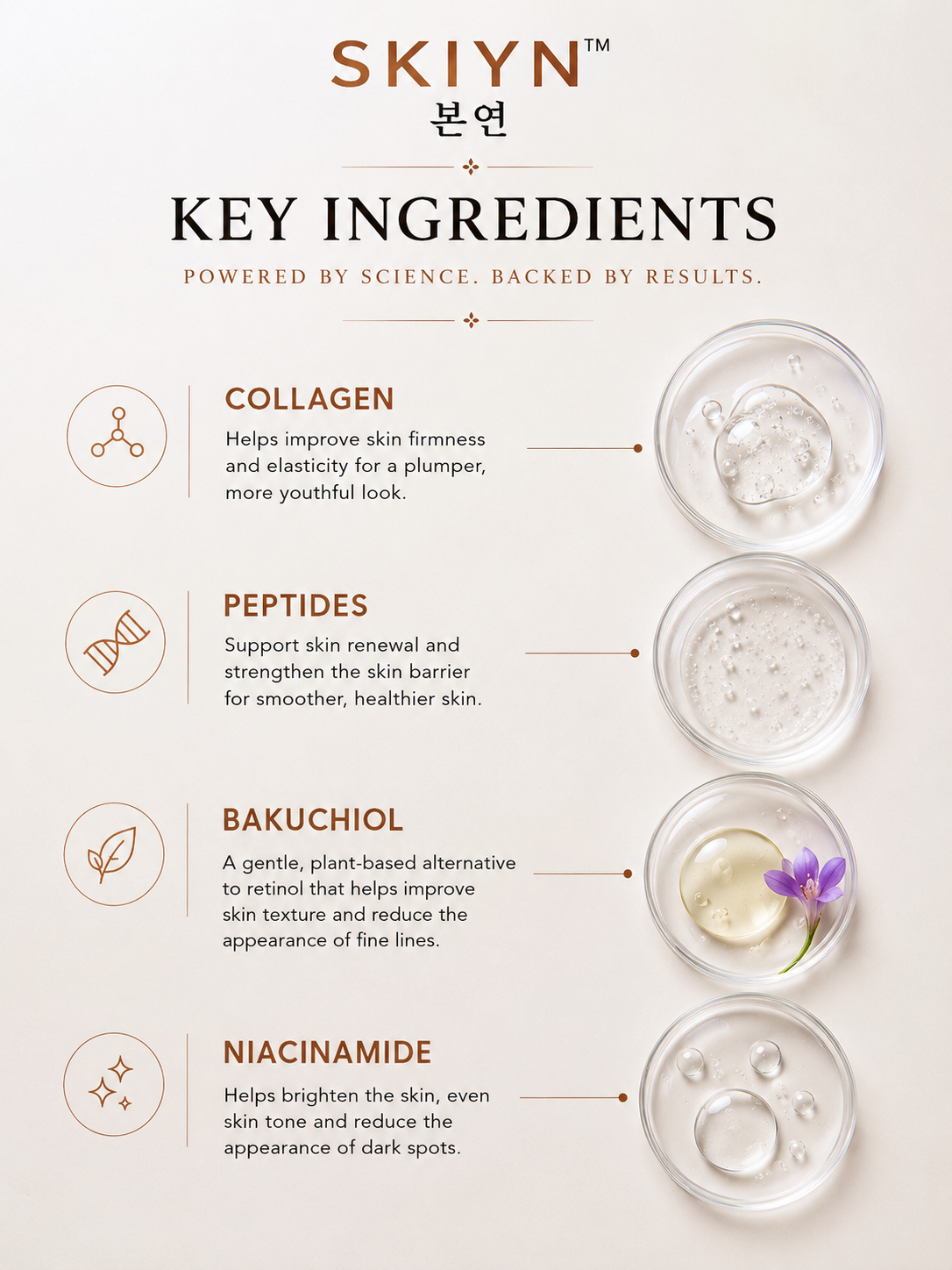 SKIYN Pro Collagen Peptide Cream 30g