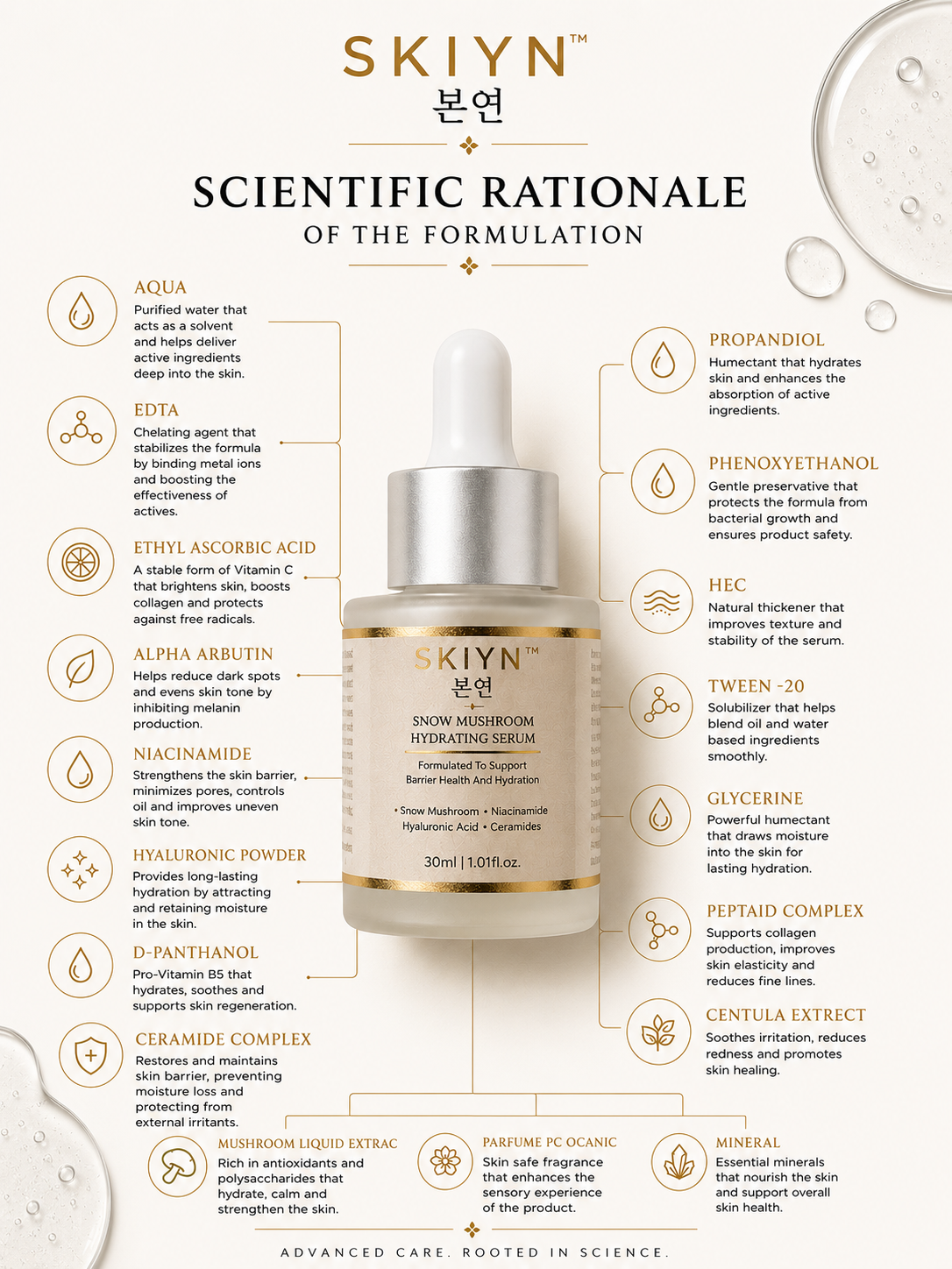 SKIYN Snow Mushroom Hydrating Serum with Ceramides