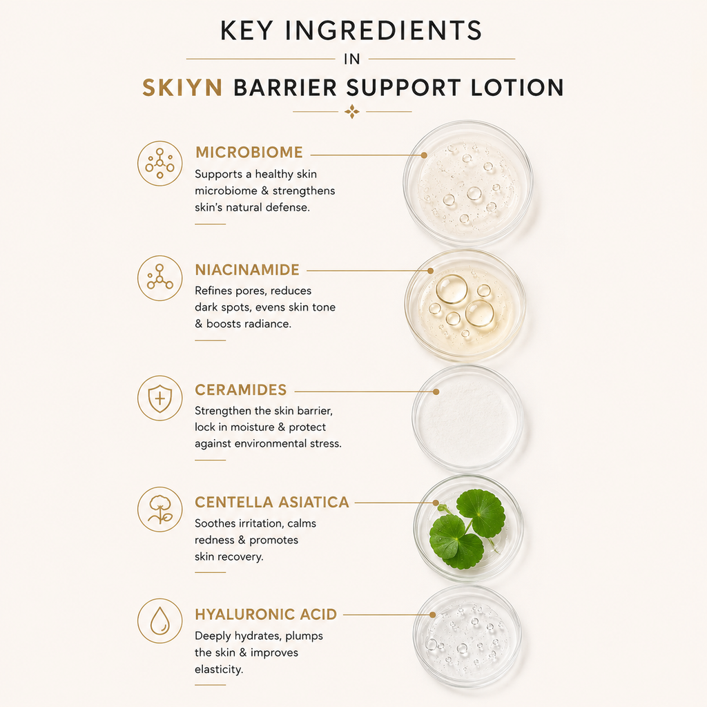 SKIYN Barrier Support Lotion 50g