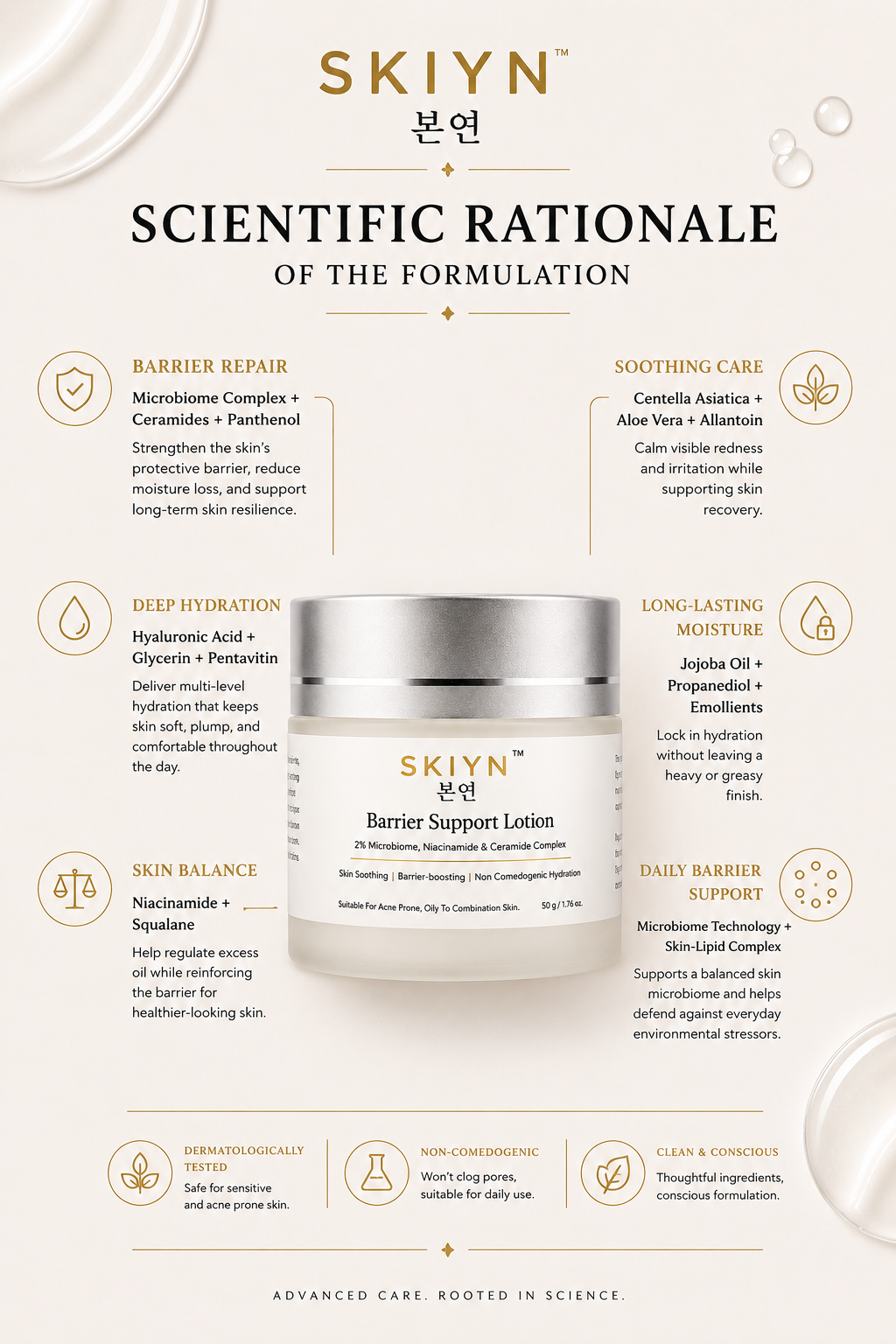 SKIYN Barrier Support Lotion 50g