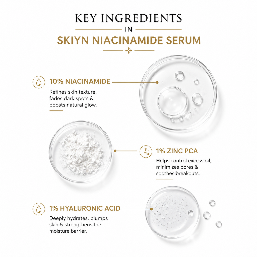 SKIYN 10% Niacinamide Serum with Zinc PCA & Hyaluronic Acid