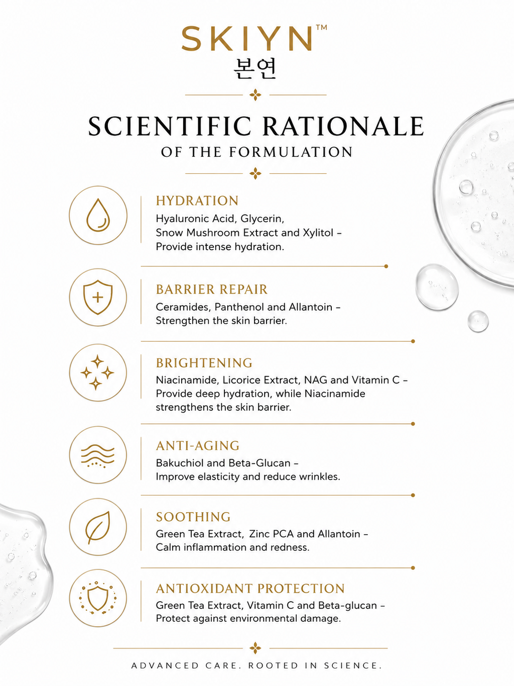 SKIYN 10% Niacinamide Serum with Zinc PCA & Hyaluronic Acid