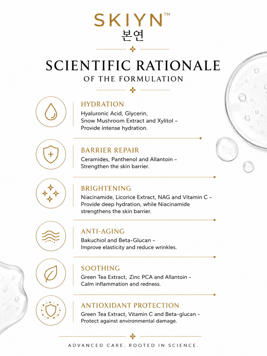 SKIYN 10% Niacinamide Serum with Zinc PCA & Hyaluronic Acid